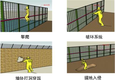 廊坊周界防范报警系统四号