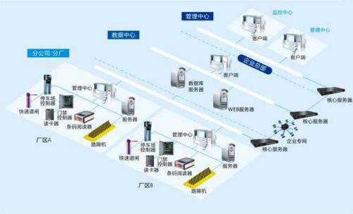 廊坊食堂收费管理系统七号