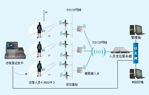 廊坊人员定位系统一号