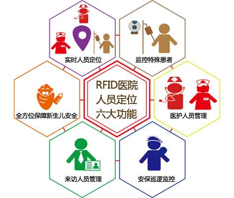 廊坊人员定位系统六号