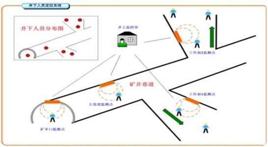 廊坊人员定位系统七号